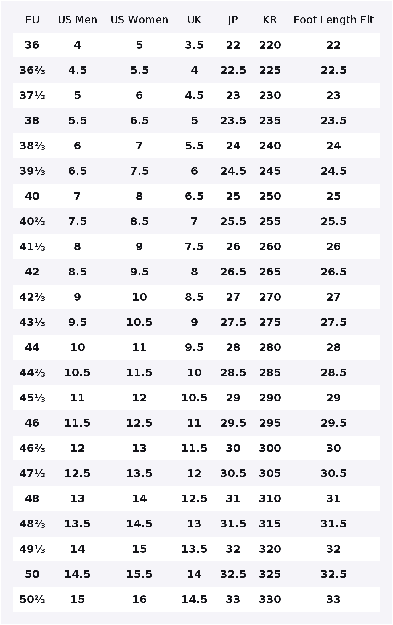 SALOMON Speedcross 6 Trail Koş - Salomon Shoes Speedcross 6 incelemesi ve fiyatı