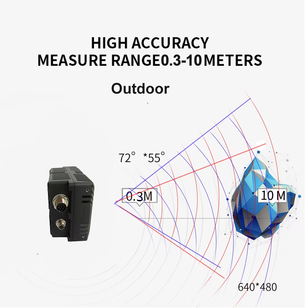 CS40pro 10 m 3D ToF Katı Hal L - Outdoor Lighting And Camera incelemesi ve fiyatı