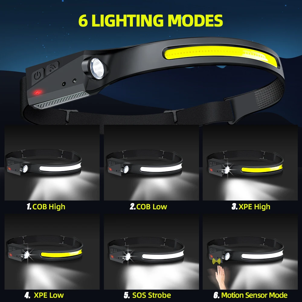 COB Projektör LED İndüksiyonlu - Led Flood Light incelemesi ve fiyatı