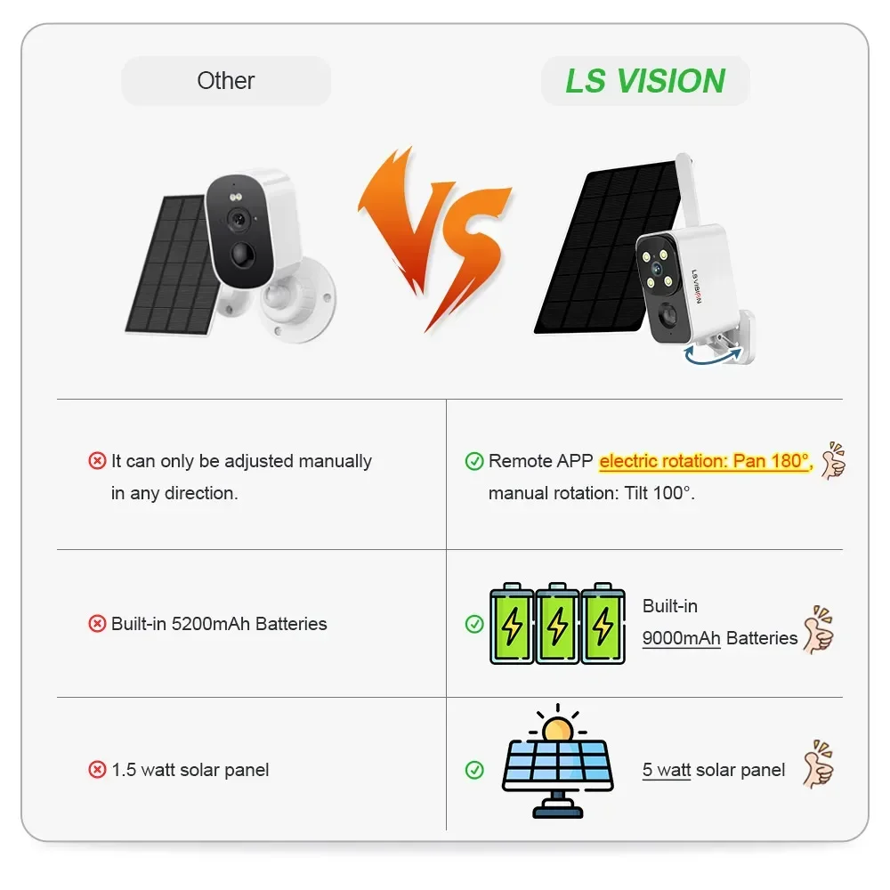 LS VISION Dış Mekan Güneş Ener - Outdoor Lighting And Camera incelemesi ve fiyatı